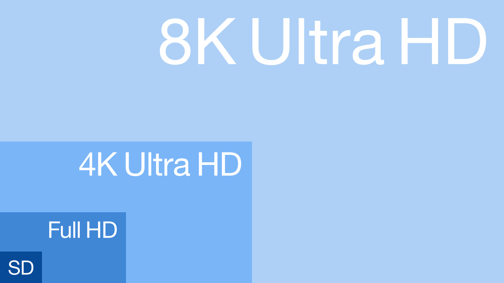 The evolution of 8K, also known as UHDTV-2